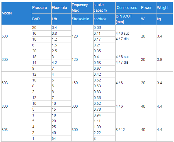 datasheet datasheet